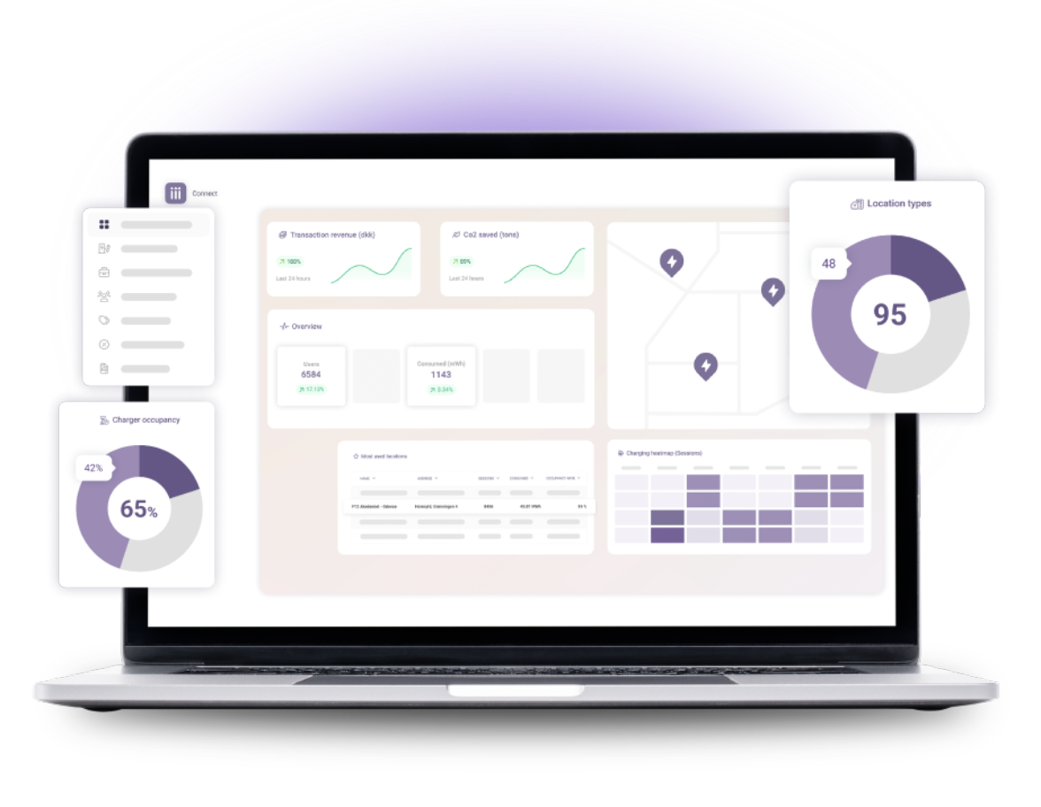 Spirii Connect Dashboard