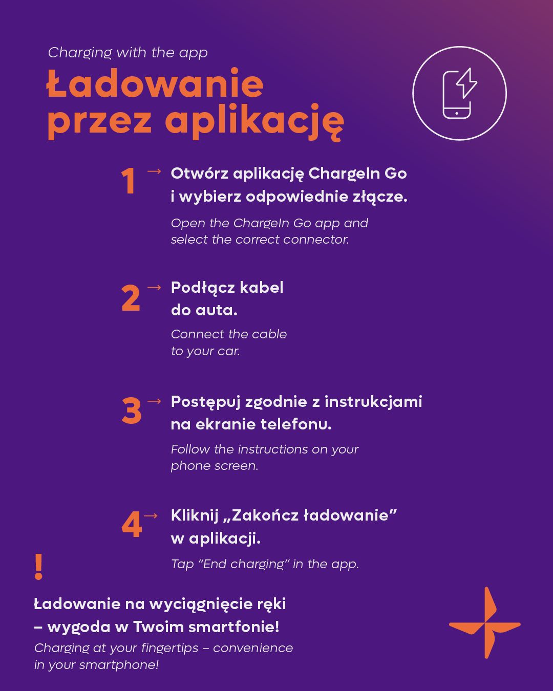 Ładowania samochodu EV na stacji ChargeIn za pomocą aplikacji ChargeIn