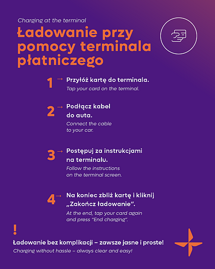 Przyłóż kartę płatniczą do terminala, postępuj zgodnie z instrukcją i ładuj swój samochód elektryczny