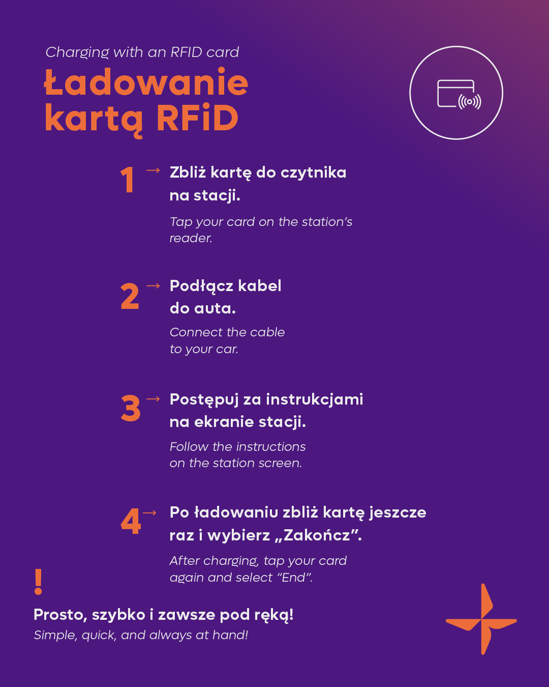 Proces ładowania na stacji ładowania ChargeIn przy użyciu karty RFiD