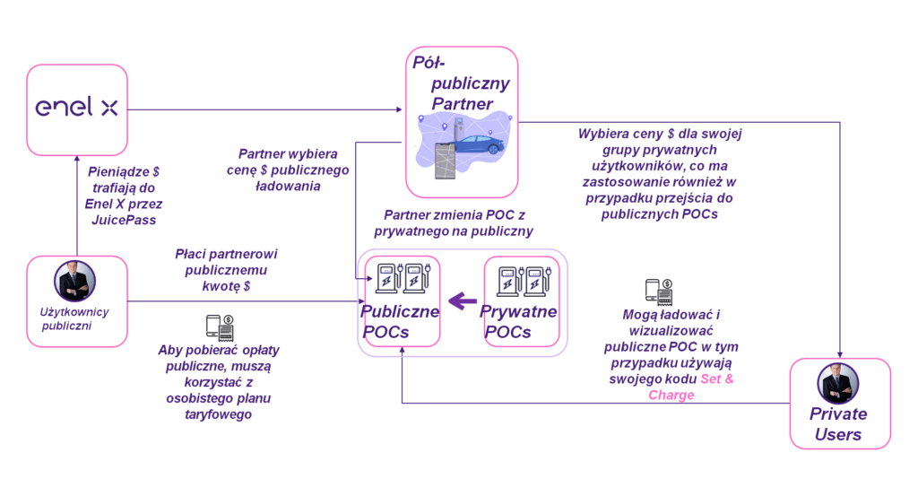 JuiceNet Set&Charge publiczny